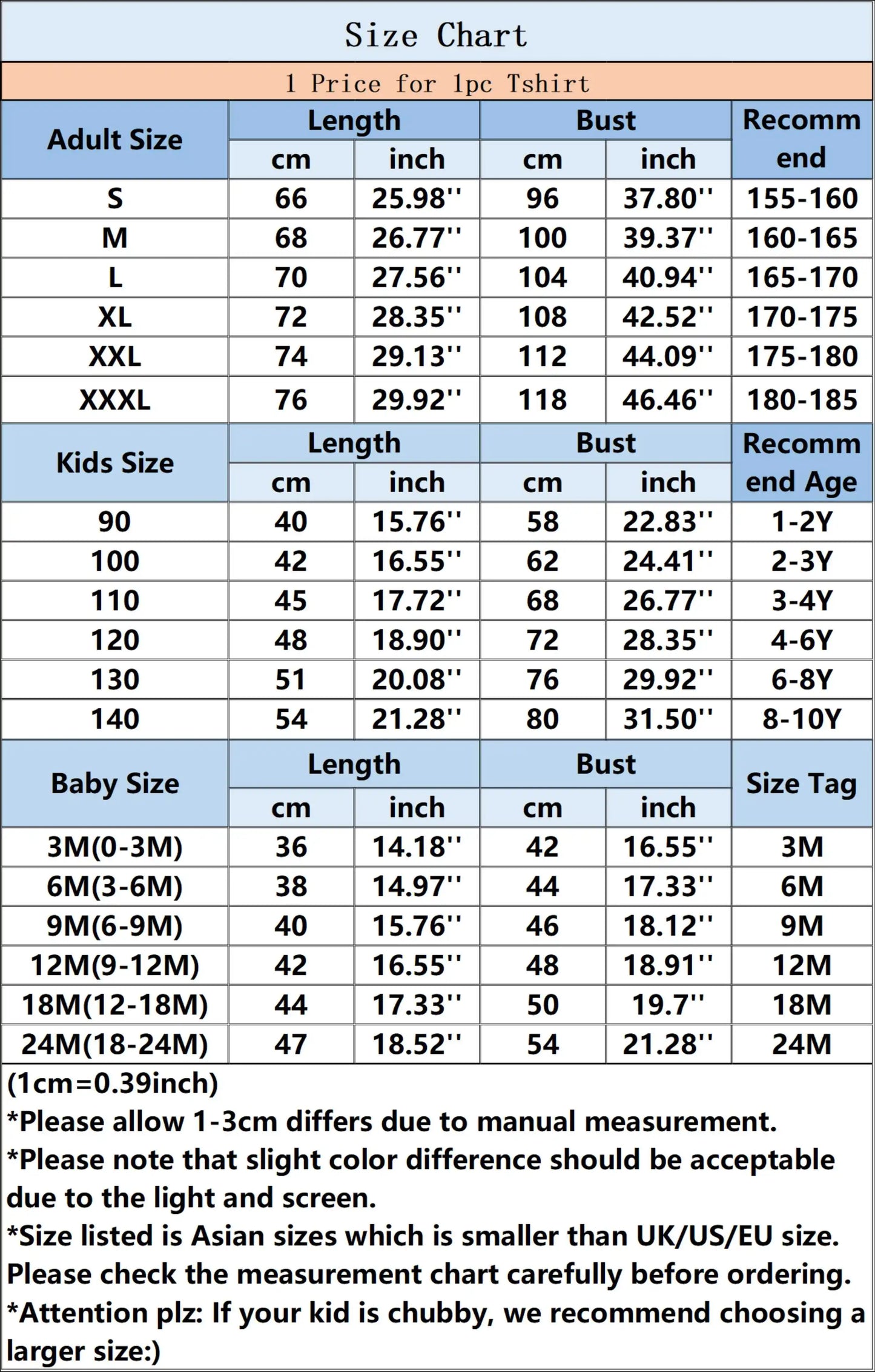 Family Size Chart