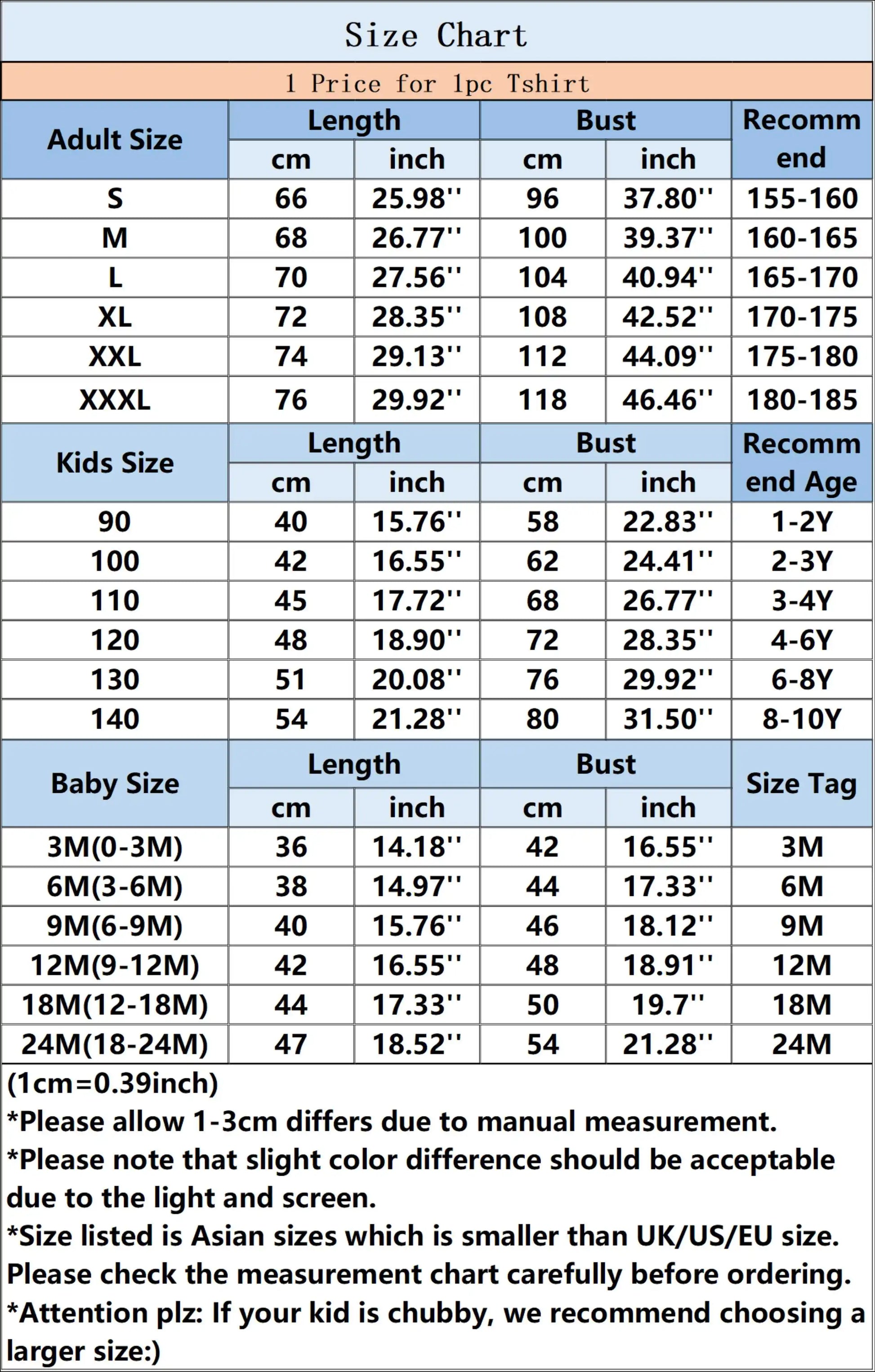 Family Size Chart