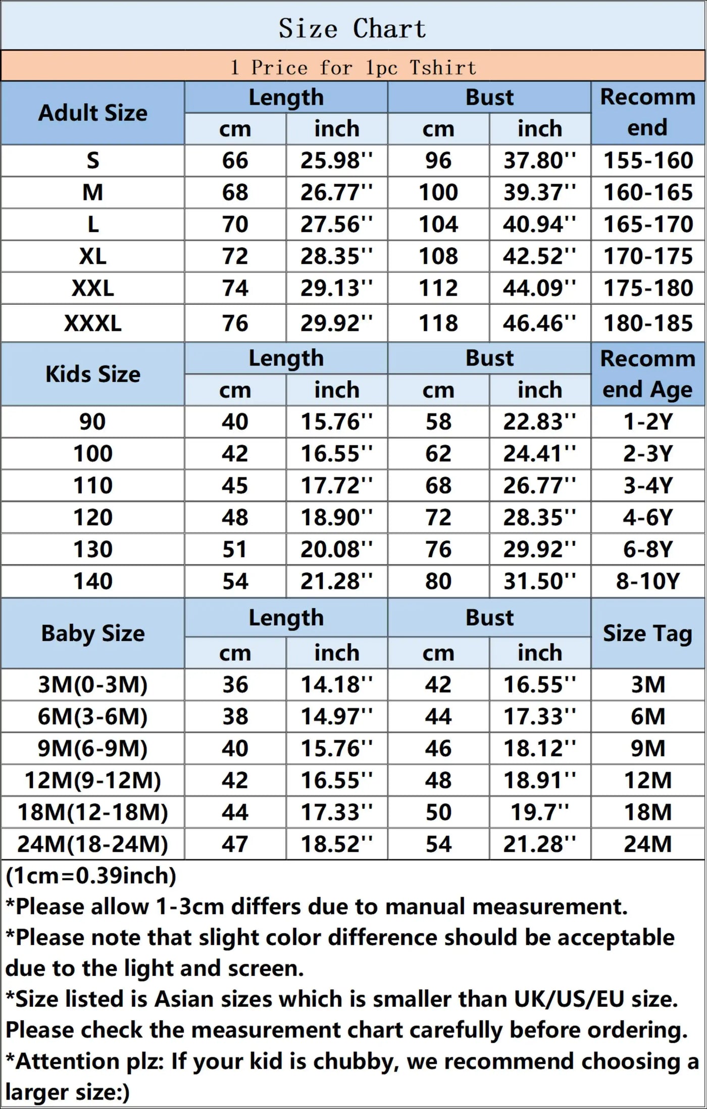 Family Size Chart